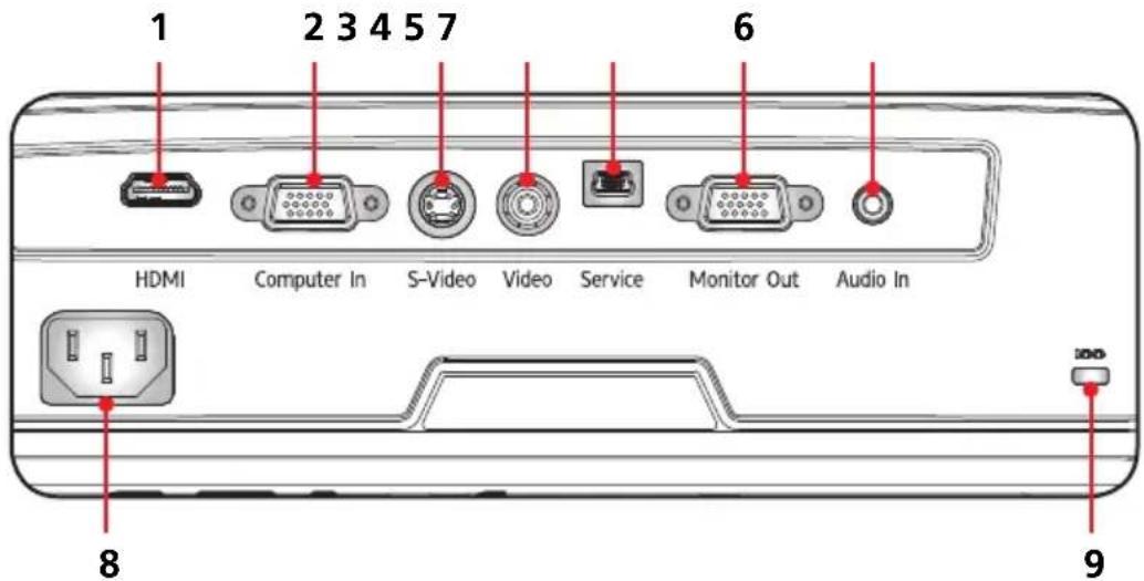 1 2 3 4 5 7 6 HDMI Computer In S-Video Video Service Monitor Out Audio In 8 9