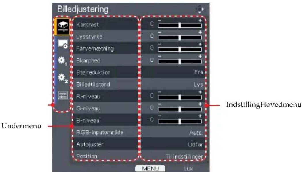 Billedjustering Kontrast Lysstyrke Farvemætning Skarphed Stejreduktion Billedtilstand R-niveau G-niveau B-niveau RGB-Inputområde Autojuster Position Fra Lys Auto. Udfar Til indstillinger MENU Luk Undermenu IndstillingHovedmenu