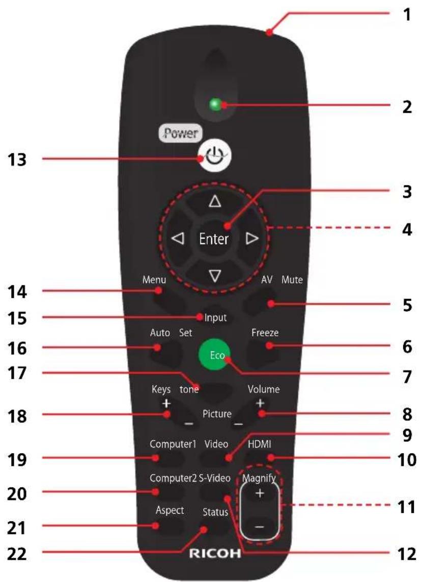1 2 Power Enter Menu AV Mute Input Auto Set Freeze Eco Keys tone Volume + - Picture + - Computer1 Video HDMI Computer2 S-Video Magnify Aspect Status - RICOH 13 3 4 5 6 7 8 9 10 11 12