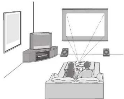 EPSON EMP-TW620 - Projiceringsmetoder - 1