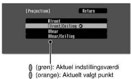 [Projection] Front Front/Ceiling Near Near/Ceiling Return (grøn): Aktuel indstillingsværdi (orange): Aktuelt valgt punkt