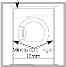 Minsta öppningar 15mm