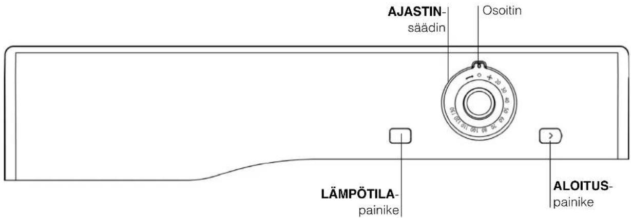 AJASTIN- säädin Osoitin LÄMPÖTILA- painike ALOITUS- painike