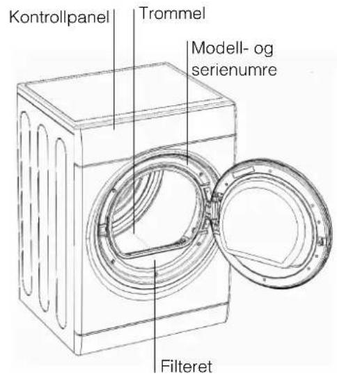 Kontrollpanel Trommel Modell- og serienumre Filteret