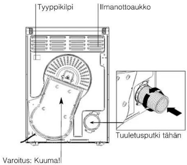 Tyyppikilpi Ilmanottoaukko Tuuletusputki tähän Varoitus: Kuuma!