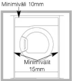 Hotpoint Ariston TVM 70 - Kuivaajan sijoitus - 1