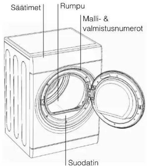 Säätimet Rumpu Malli- & valmistusnumerot Suodatin