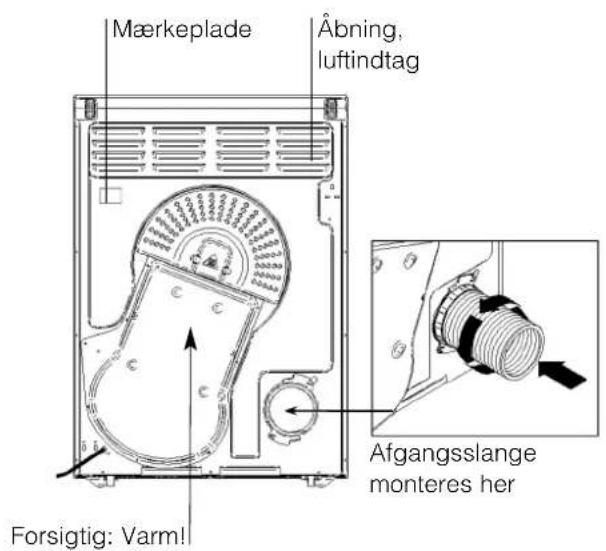 Mærkeplade Åbning, luftindtag Afgangsslange monteres her Forsigtig: Varm!