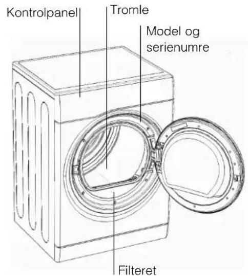 Kontrolpanel Tromle Model og serienumre Filteret