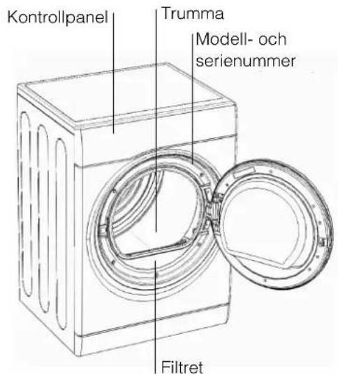 Kontrollpanel Trumma Modell- och serienummer Filtret