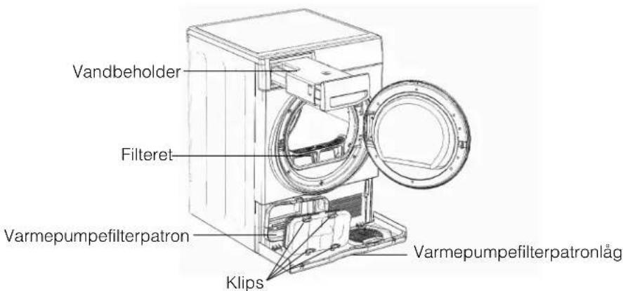 Vandbeholder Filteret Varmepumpefilterpatron Klips Varmepumpefilterpatronlag