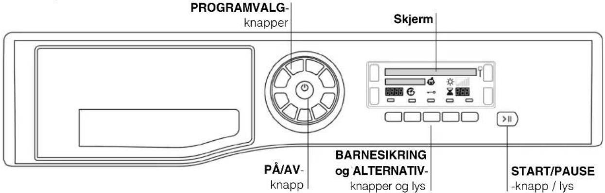 PROGRAMVALG- knapper Skjerm PÅ/AV- knapp BARNESIKRING og ALTERNATIV- knapper og lys START/PAUSE -knapp / lys