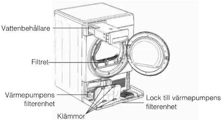 Vattenbehållare Filtret Värmepumpens filterenhet Klämmor Lock till värmepumpens filterenhet