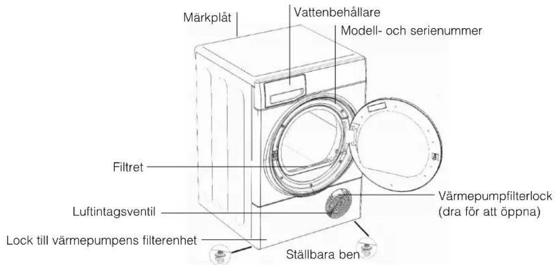 Märkplåt Vattenbehållare Modell- och serienummer Filtret Luftintagsventil Lock till värmepumpens filterenhet Värmepumpfilterlock (dra för att öppna) Ställbara ben
