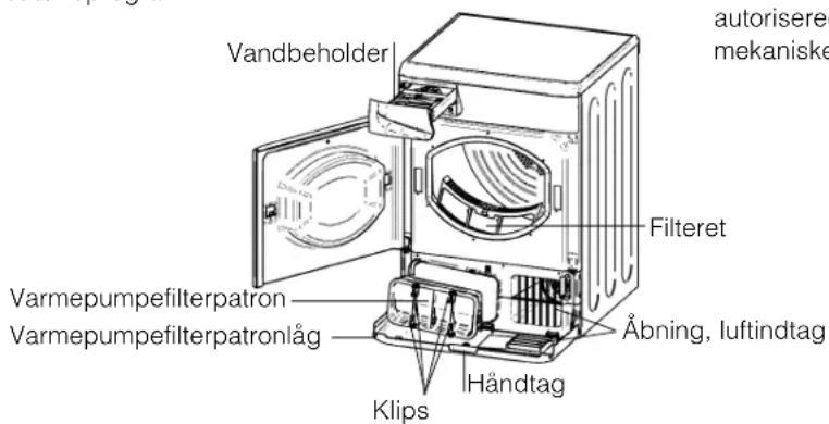 Vandbeholder autorisere mekaniske Filteret Varmepumpefilterpatron Varmepumpefilterpatronlåg Åbning, luftindtag Händtag Klips