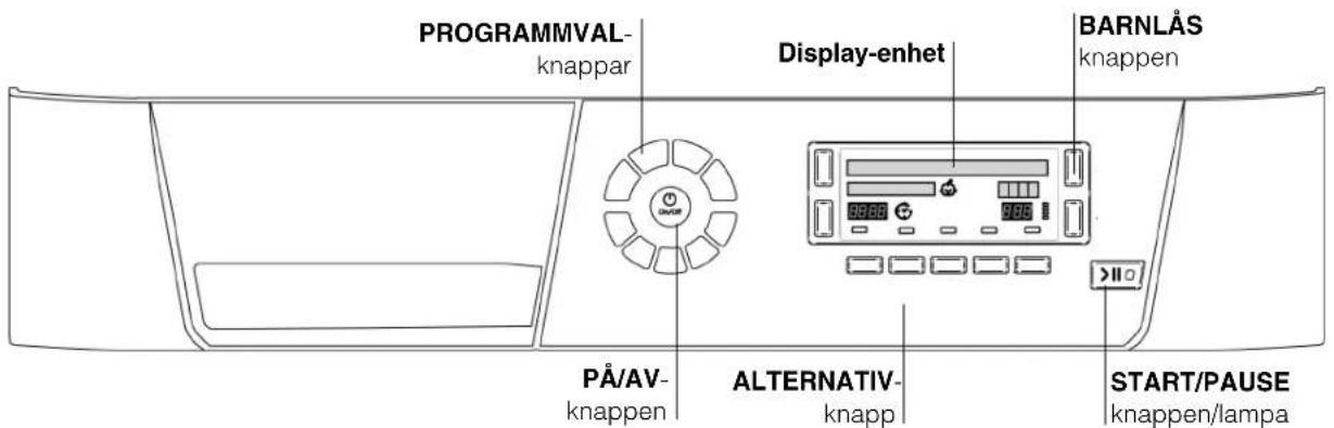 PROGRAMMVAL- knappar Display-enhet BARNLÅS knappen PÅ/AV- knappen ALTERNATIV- knapp START/PAUSE knappen/lampa
