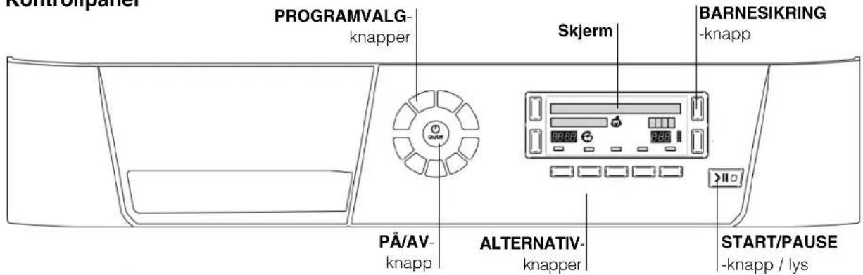 Kontrolpanel PROGRAMVALG- knapper Skjerm BARNESIKRING -knapp PÅ/AV- knapp ALTERNATIV- knapper START/PAUSE -knapp / lys
