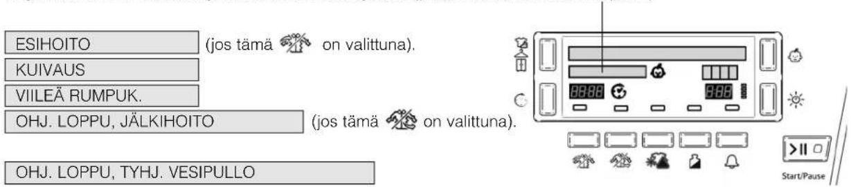 ESIHOITO KUIVAUS VIILEÄ RUMPUK. OHJ. LOPPU, JÄLKIHOITO OHJ. LOPPU, TYHJ. VESIPULLO (jos tämä on valittuna). (jos tämä on valittuna).