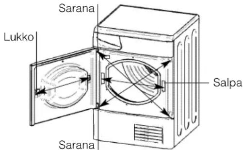 Hotpoint Ariston TCD 851 AX - Oven kääntöohjeet - 1