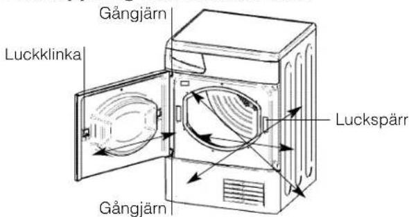 Gångjärn Luckklinka Luckspärr Gångjärn