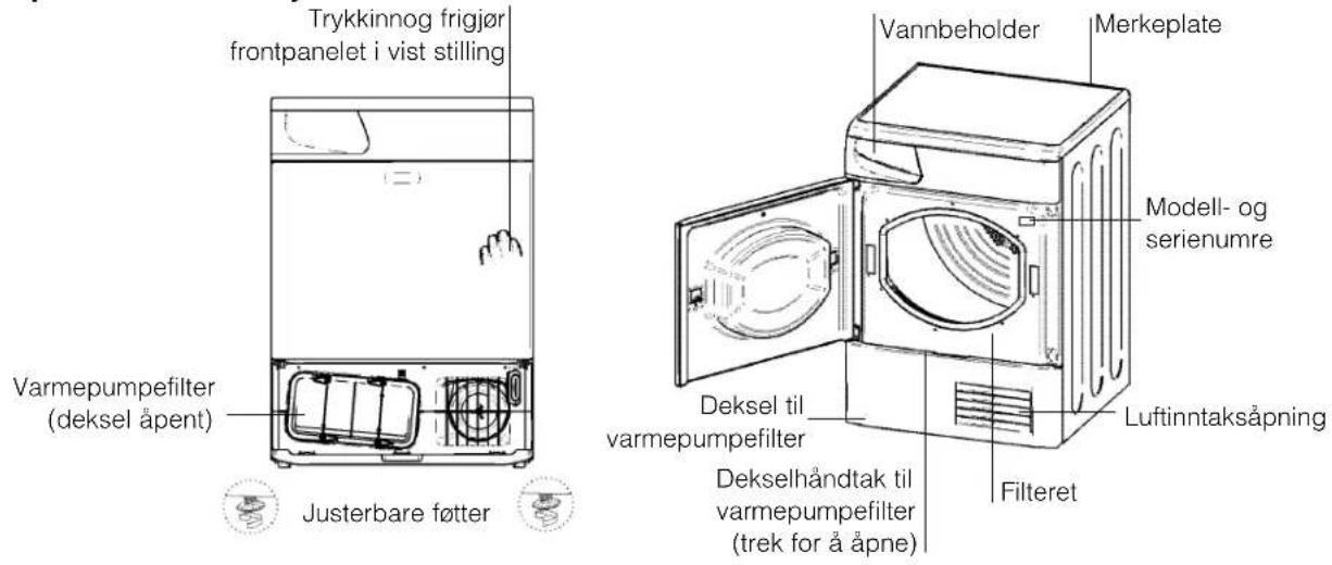 Trykkinnog frigjør frontpanelet i vist stilling Varmepumpefilter (deksel åpent) Justerbare føtter Vannbeholder Merkeplate Modell- og serienumre Deksel til varmepumpefilter Dekselhåndtak til varmepumpefilter (trek for å åpne) Filteret Luftinntaksåpning