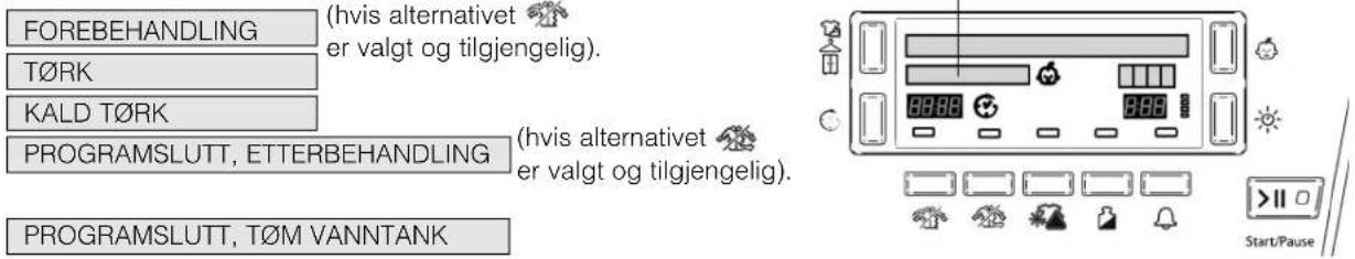 FOREBEHANDLING T∅RK KALD T∅RK PROGRAMSLUTT, ETTERBEHANDLING PROGRAMSLUTT, T∅M VANNTANK (hvis alternativet er valgt og tilgjengelig). (hvis alternativet er valgt og tilgjengelig) Start/Pause