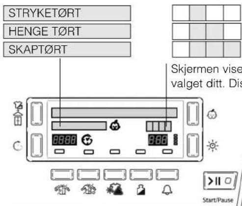 STRYKET∅RT HENGE T∅RT SKAPT∅RT Skjermen vise valget ditt. Dis Start/Pause