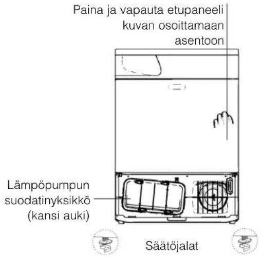 Paina ja vapauta etupaneeli kuvan osoittamaan asentoon Lämpöpumpun suodatinyksikkö (kansi auki) Säätöjalat