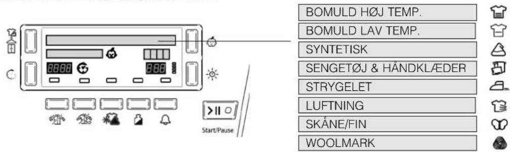 BOMULD H∅J TEMP. BOMULD LAV TEMP. SYNTETISK SENGET∅J & HÄNDKLÆDER STRYGELET LUFTNING SKÅNE/FIN WOOLMARK