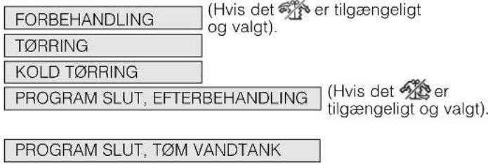 FORBEHANDLING (T∅RRING) KOLD T∅RRING PROGRAM SLUT, EFTERBEHANDLING (Hvis det er tilgængeligt og valgt). PROGRAM SLUT, T∅M VANDTANK
