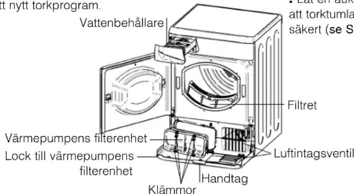 t nytt torkprogram. Vattenbehållare att torktumla säkert (se S Filtret Värmepumpens filterenhet Lock till värmepumpens filterenhet Klämmor Handtag Luftintagsventil