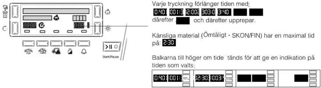 Start/Pause Varje tryckning förlänger tiden med: 0:40 001:3 12:00:303:0 3:40 därefter och därefter upprepar. Känsliga material (Ömtäligt - SKON/FIN) har en maximal tid på: 2:30 Balkarna till höger om tide tänds för att ge en indikation på tiden som valts: