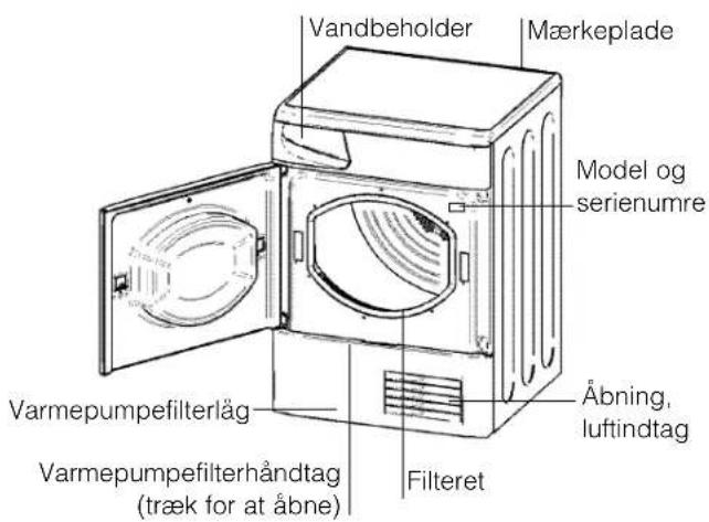 Vandbeholder Mærkeplade Model og serienumre Varmepumpefilterlåg Varmepumpefilterhåndtag (træk for at åbne) Filteret Åbning, luftindtag