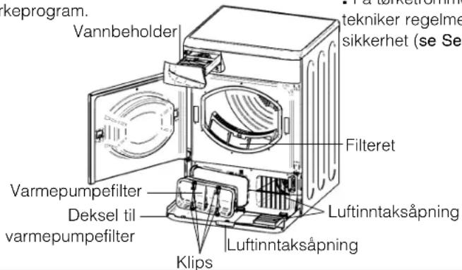 keprogram. Vannbeholder Tekniker regelme sikkerhet (se Se Filteret Varmepumpefilter Deksel til varmepumpefilter Klips Luftinntaksåpning Luftinntaksåpning