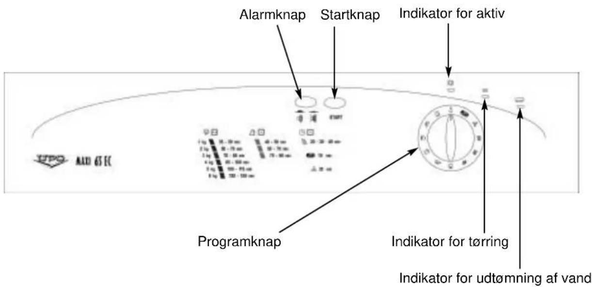 Alarmknap Startknap Indikator for aktiv Programknap Indikator for tørring Indikator for udtømning af vand