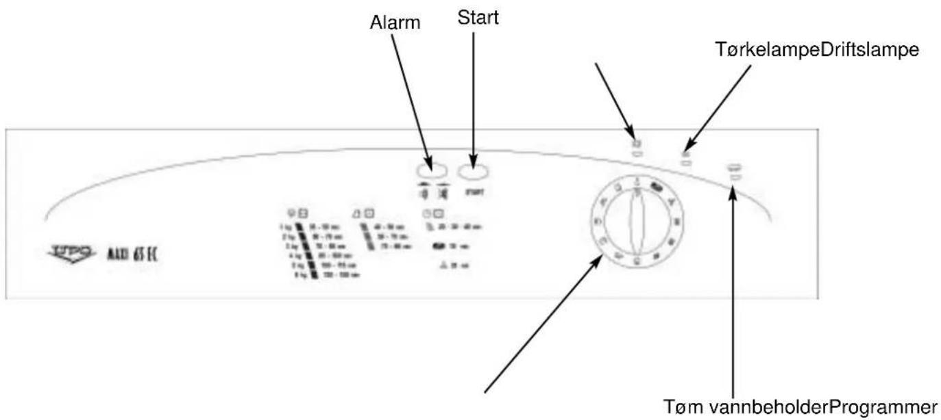 Alarm Start TørkelampeDriftslampe Tøm vannbeholderProgrammer A40 65 H