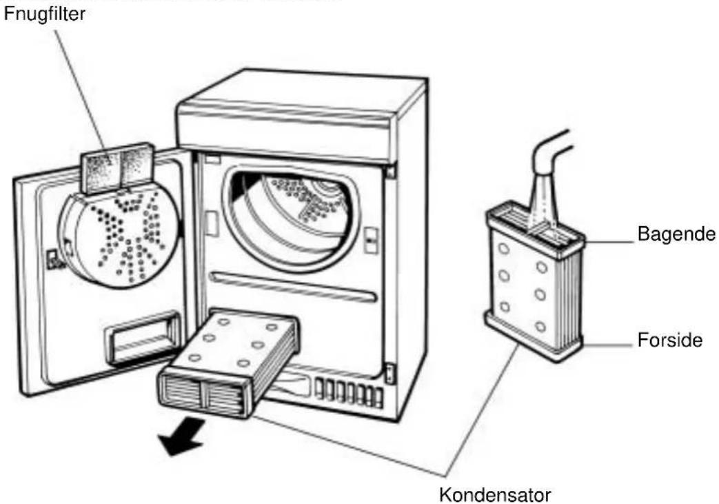 Fnugfilter Bagende Forside Kondensator