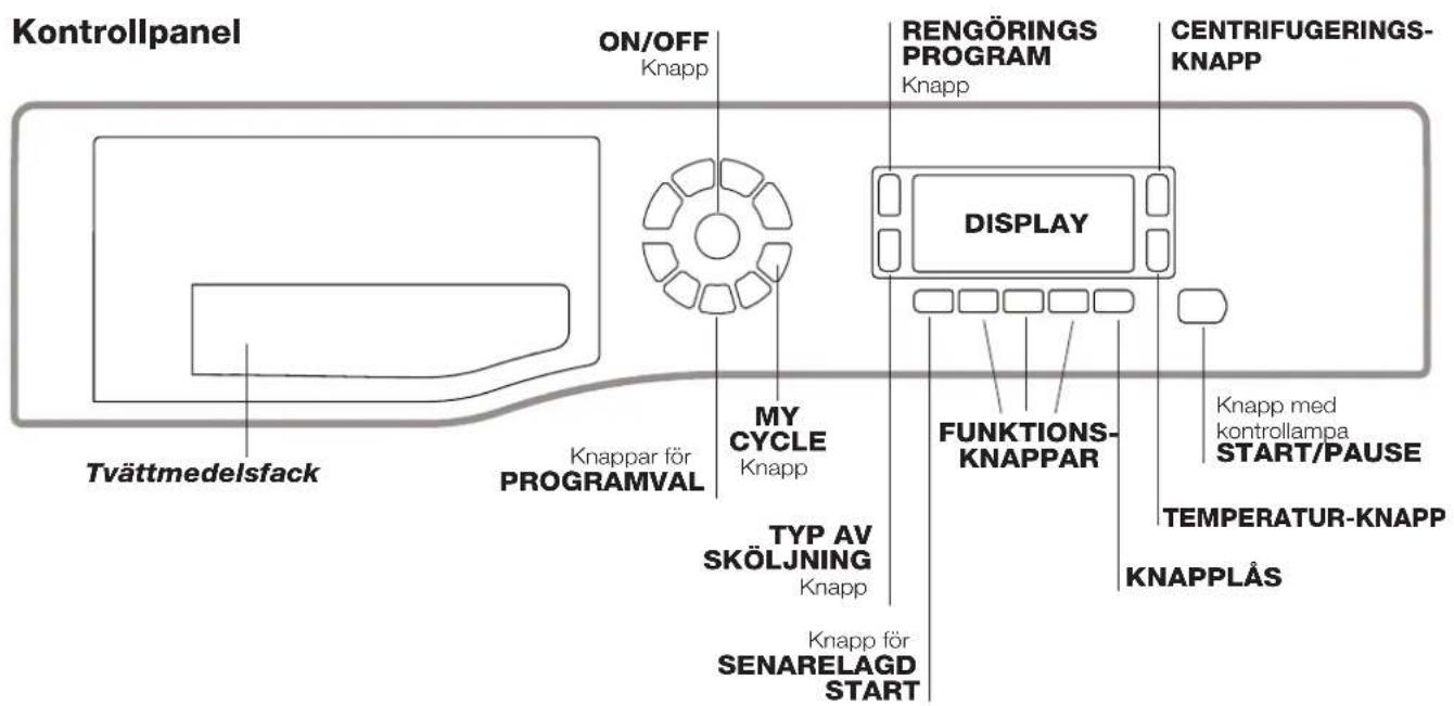 Kontrollpanel ON/OFF Knapp RENGÖRINGS PROGRAM Knapp CENTRIFUGERINGS-KNAPP DISPLAY Tvättmedelsfack Knappar för PROGRAMVAL MY CYCLE Knapp FUNKTIONS-KNAPPAR Knapp med kontrollampa START/PAUSE TYP AV SKÖLJNING Knapp KNAPPLÅS TEMPERATUR-KNAPP KNAPP för SENARELAGD START