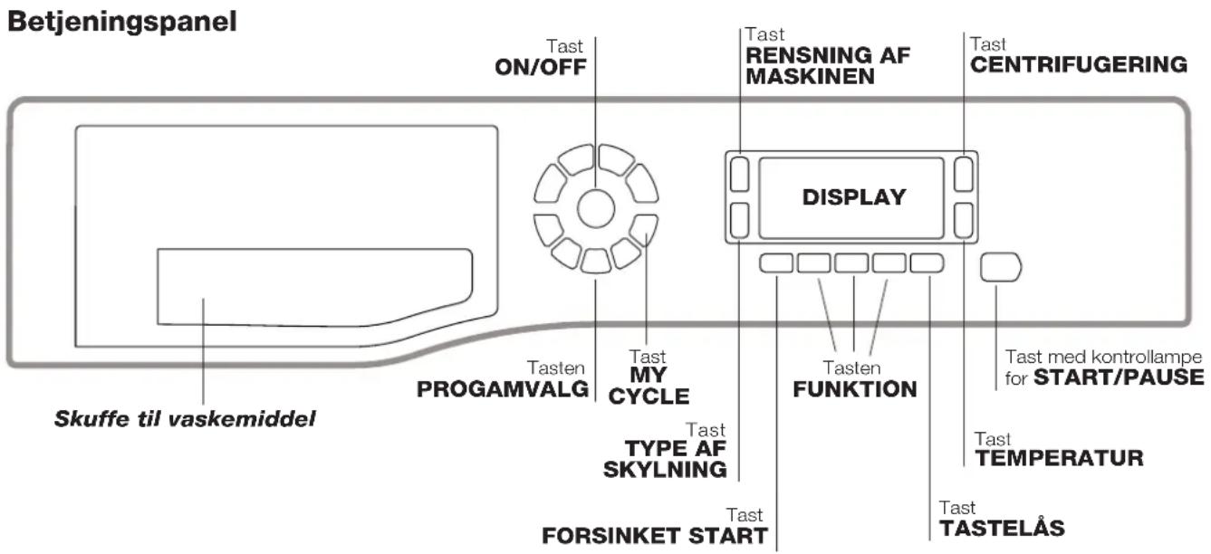 Betjeningspanel Tast ON/OFF Tast RENSNING AF MASKINEN Tast CENTRIFUGERING DISPLAY Tast MY CYCLE Tast FUNKTION Tast med kontrollampe for START/PAUSE Skuffe til vaskemiddel Tast GEN PROGAMVALG Tast TYPE AF SKYLNING Tast FORSINKET START Tast TEMPERATUR Tast TASTELÅS