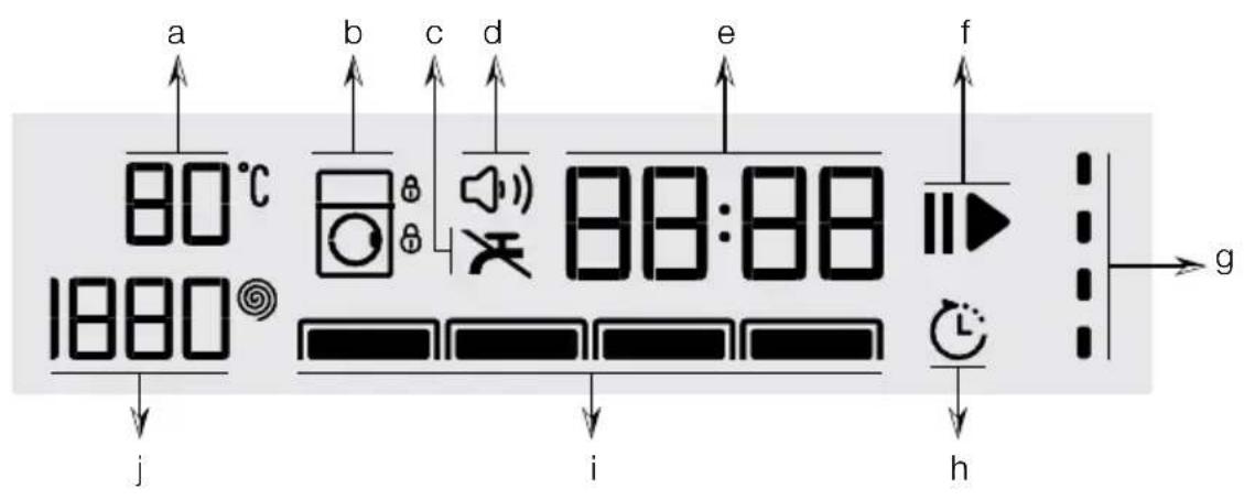 a 80°C 1880° j b c d e 88:88 i h f g