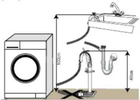 GRUNDIG GWN 48634 - Tilslutning til afløb - 2