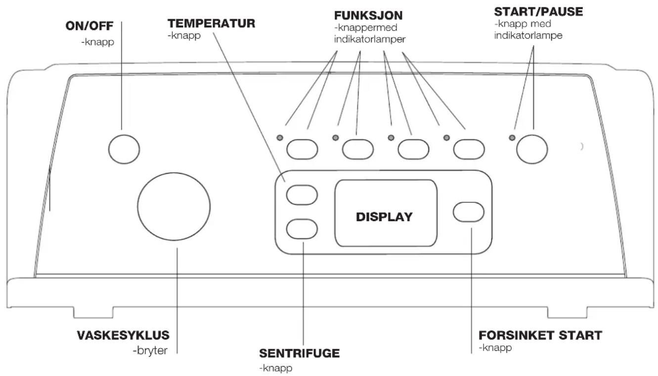 ON/OFF -knapp TEMPERATUR -knapp FUNKSJON -knappermed indikatorlamper START/PAUSE -knapp med indikatorlampe DISPLAY VASKESYKLUS -bryter SENTRIFUGE -knapp FORSINKET START -knapp