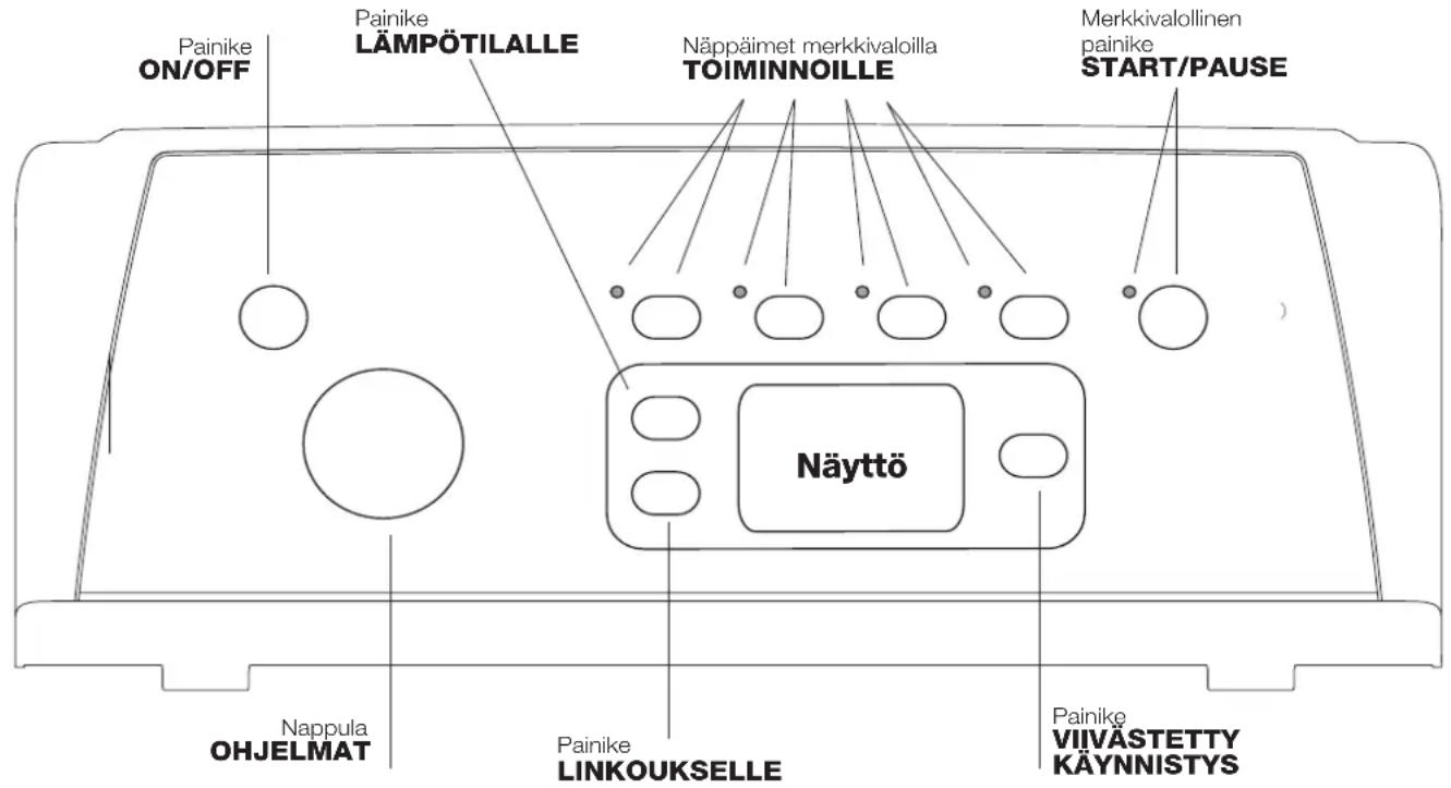 Painike ON/OFF Painike LÄMPÖTILALLE Näppäimet merkkivaloilla TOIMINNOILLE Merkkivalollinen painike START/PAUSE Näyttö Nappula OHJELMAT Painike LINKOUKSELLE Painike VIIVÄSTETTY KÄYNNISTYS