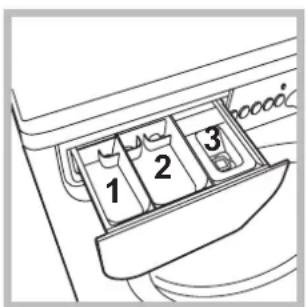 1 2 3