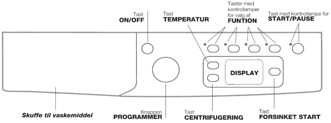 Tast ON/OFF Tast TEMPERATUR Taster med kontrollamper for valg af FUNTION Tast med kontrollampe for START/PAUSE DISPLAY Skuffe til vaskemiddel Knappen PROGRAMMER Tast CENTRIFUGERING Tast FORSINKET START