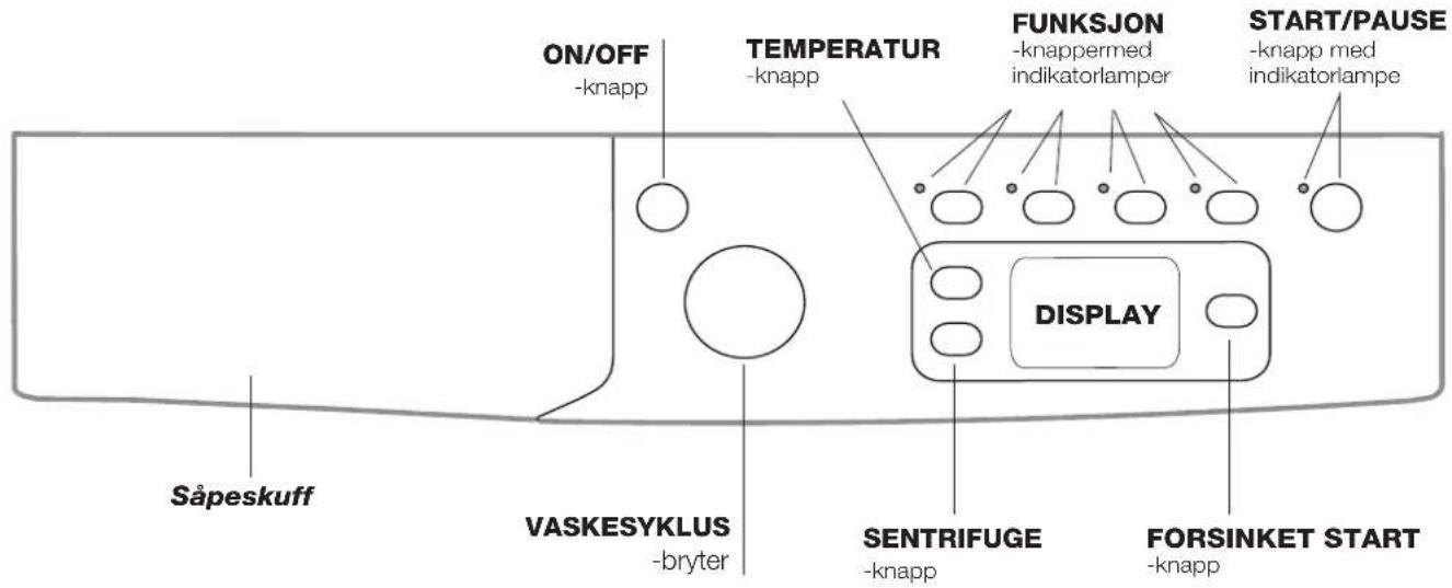 ON/OFF -knapp TEMPERATUR -knapp FUNKSJON -knappermed indikatorlamper START/PAUSE -knapp med indikatorlampe DISPLAY Såpeskuff VASKESYKLUS -bryter SENTRIFUGE -knapp FORSINKET START -knapp