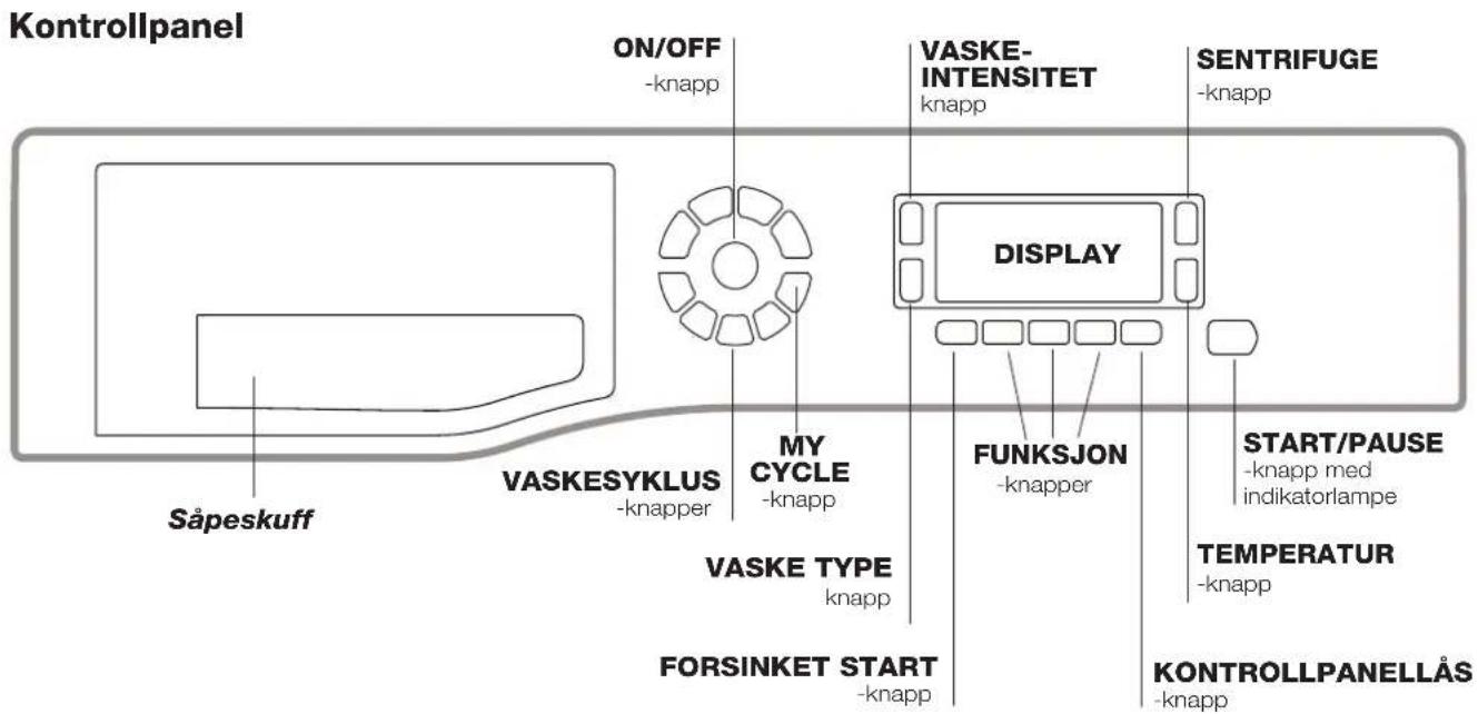 Kontrollpanel ON/OFF -knapp VASKE- INTENSITET knapp SENTRIFUGE -knapp DISPLAY VASKESYKLUS -knapper MY CYCLE -knapp FUNKSJON -knapper START/PAUSE -knapp med indikatorlampe VASKE TYPE knapp TEMPERATUR -knapp KONTROLLPANELLÅS -Knapp Såpeskuff VORSINKET START -knapp