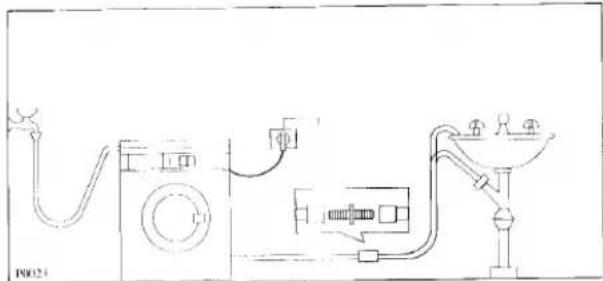 HUSQVARNA QW1500H - Placering - 1