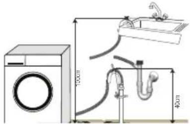 BEKO WMB 81442 LM - Anslutning till avlopp - 2