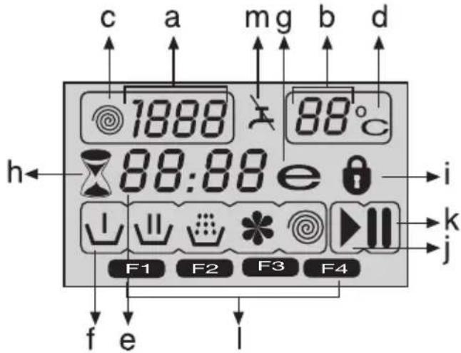c a mg b d 1888 88°C h 88:88 e F1 F2 F3 F4 i k j f e